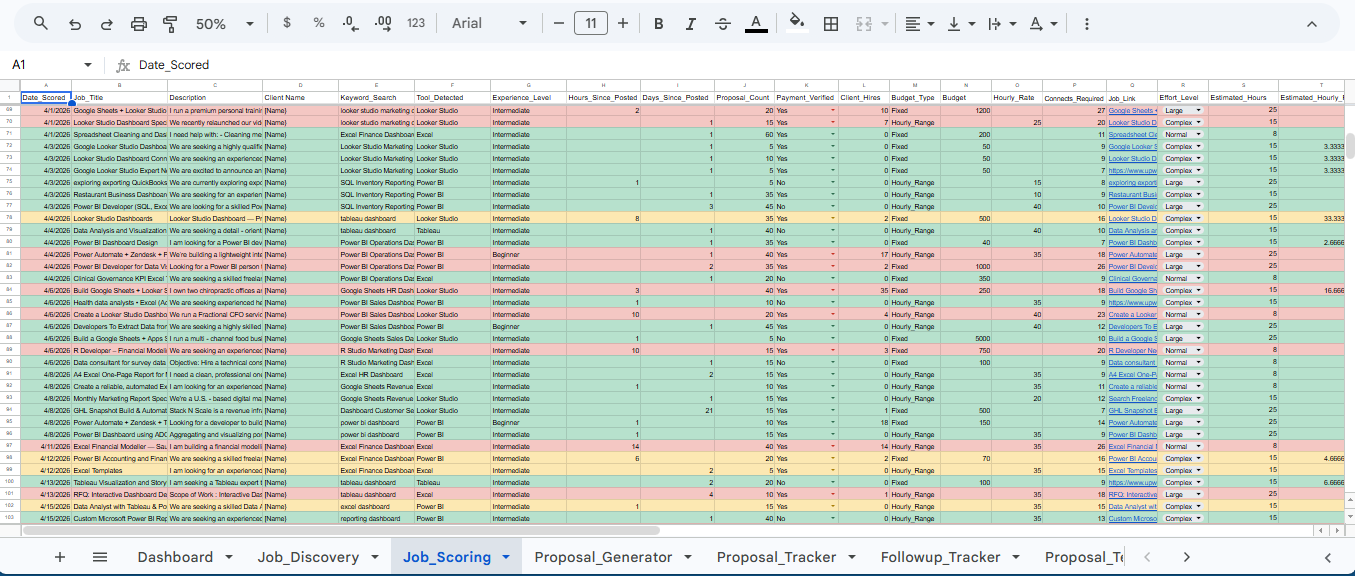 FreelanceFlow Job Scoring sheet showing APPLY, HOLD, and SKIP recommendations