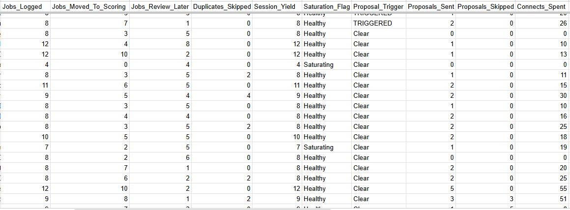 Session log showing keyword yield and saturation flags